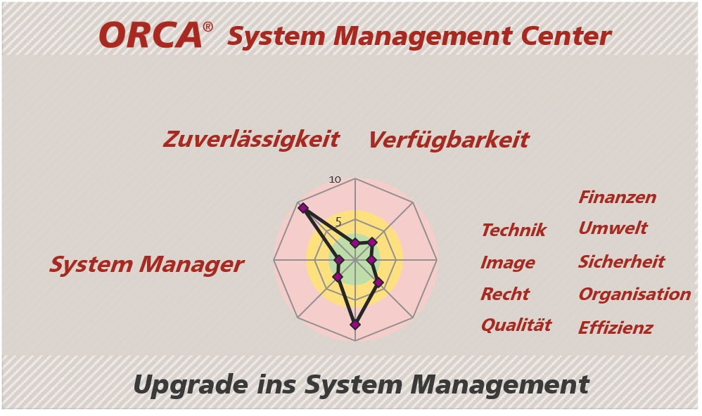 Aktuelle Informationen? Klicken Sie auf das Bild!